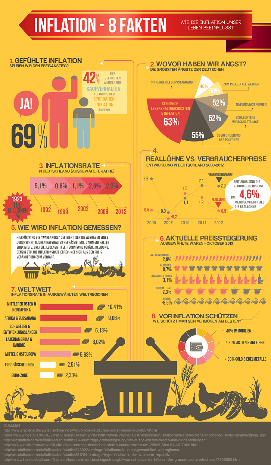 Inflation – 8 Fakten. Wie die Inflation unser Leben beeinflusst